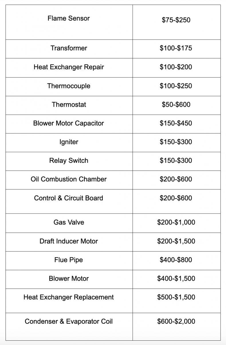 Cost-to-Repair-Furnace-Denver.jpg