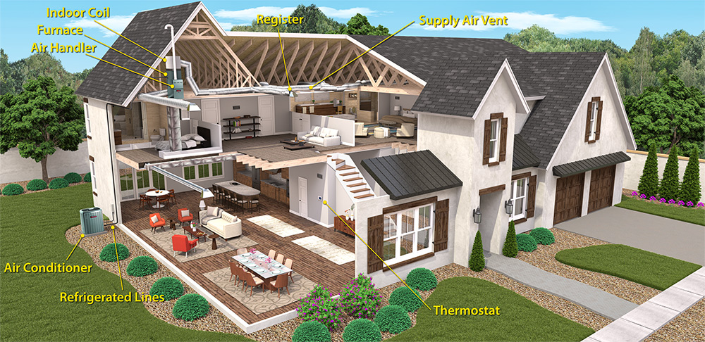 HVAC Replacement Process in Denver | A Definite Guide 2 HVAC Replacement Process in Denver | A Definite Guide HVAC Facts Graphics