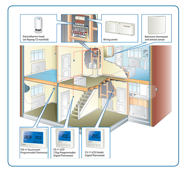 HVAC-zone-control-graphic-01.jpg