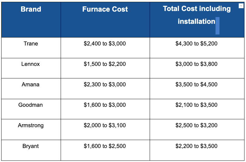 furnace cost chart