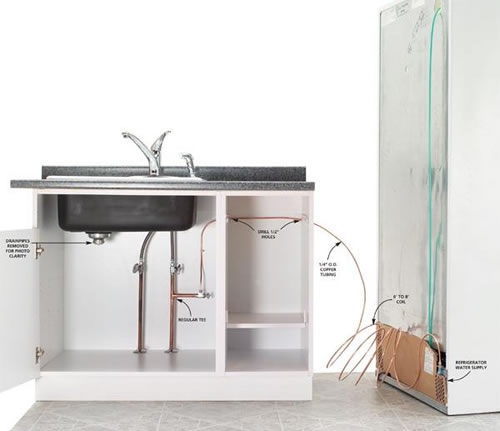 Ice Maker Lines Denver 1 Ice Maker Lines Denver Ice maker Lines Denver