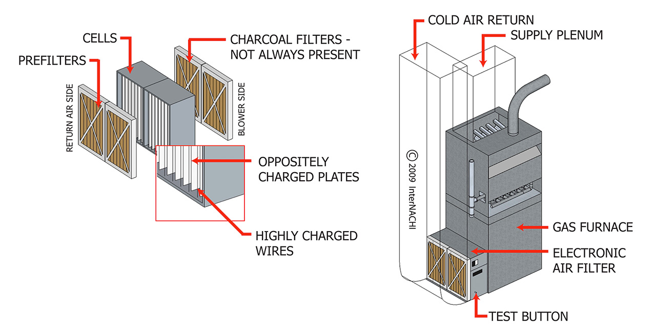furnace air cleaner