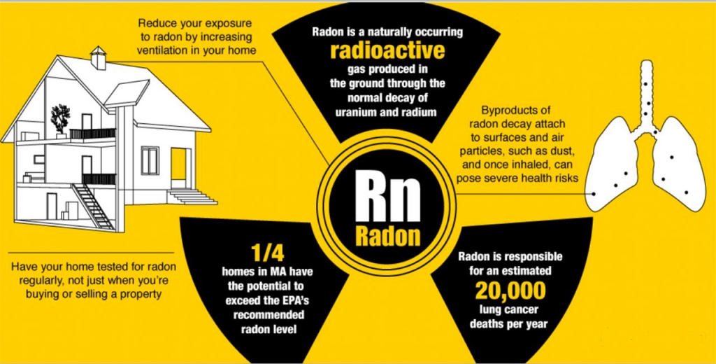 radon gas health risks