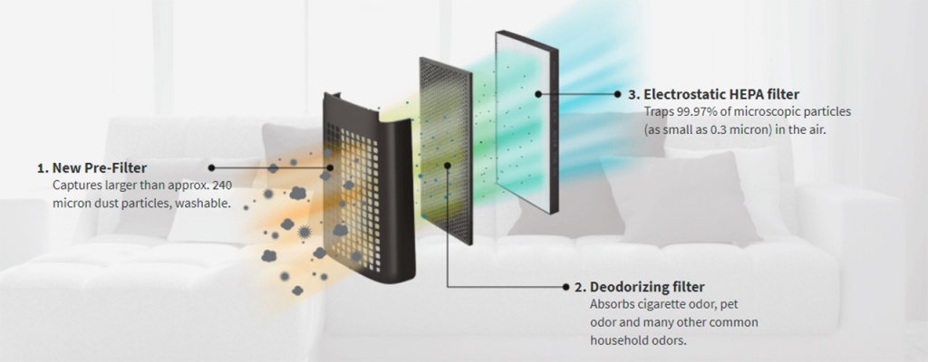 how do air purifiers work?