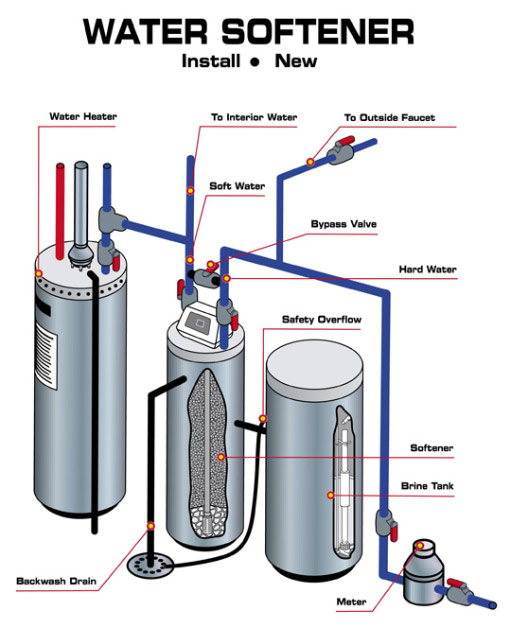 Water Softeners Denver 1 Water Softeners Denver water softeners denver