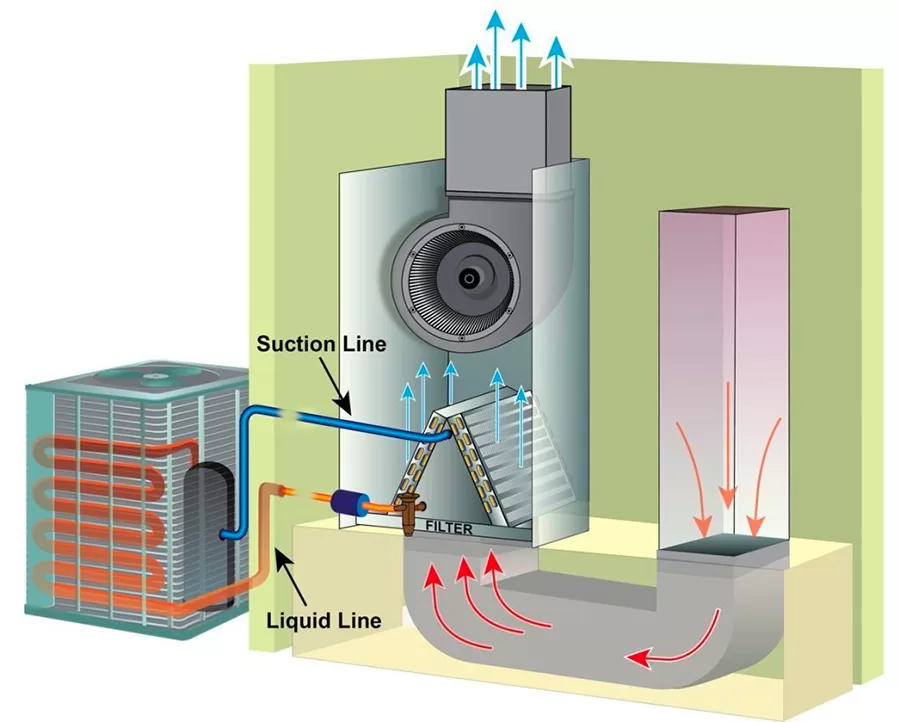 guide to hvac maintenance - poor ac air flow 