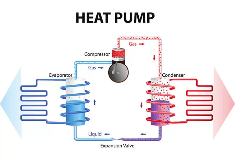 geo thermal heat pump