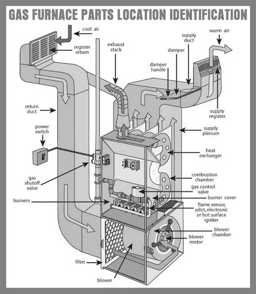heating system parts
