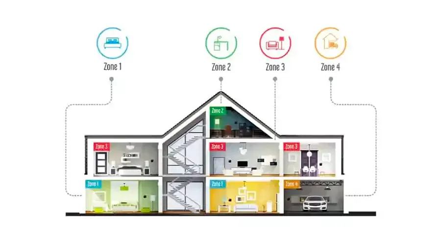 multi zone thermostat