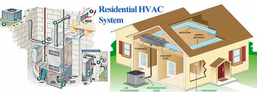 types of heating systems
