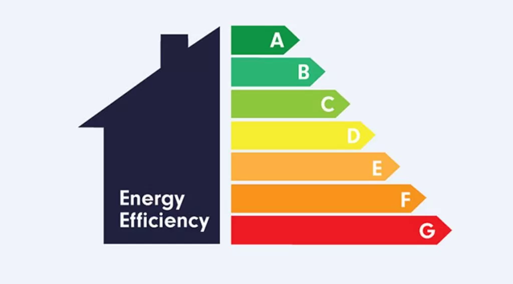 energy efficient mini split air conditioners