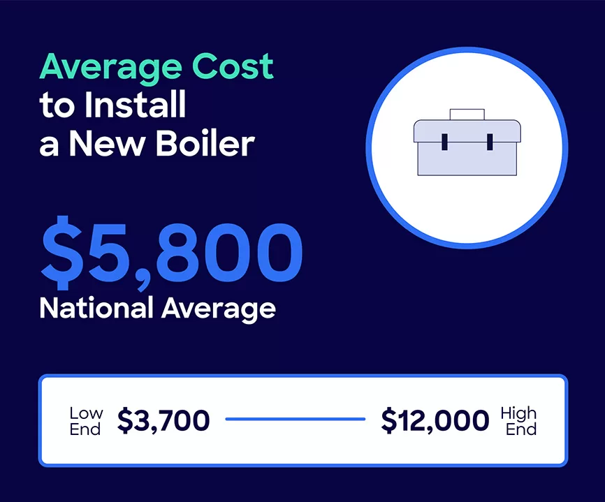 average cost to replace a boiler